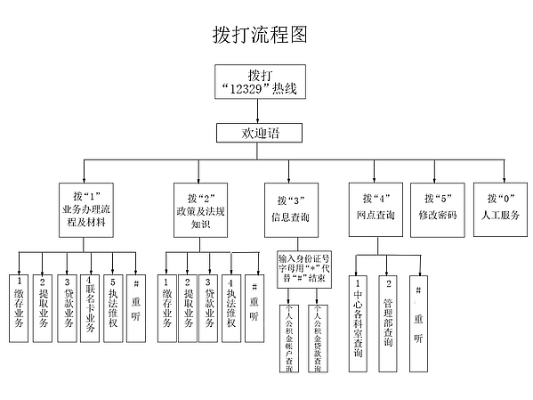 12329流程.jpg
