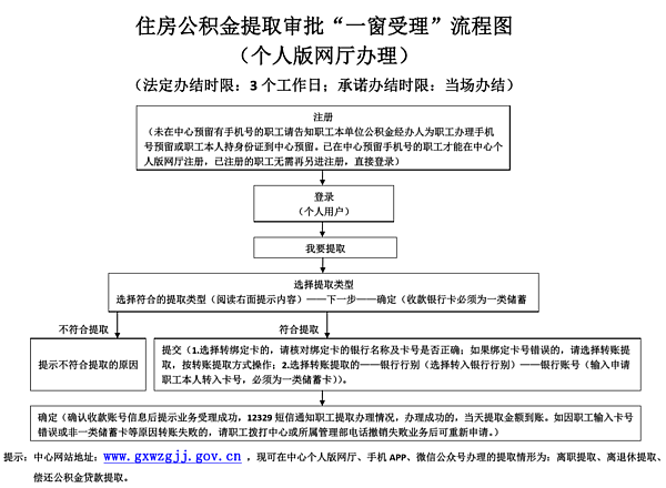 4-办理住房公积金提取审批一窗受理流程图（个人版网厅）201908.png